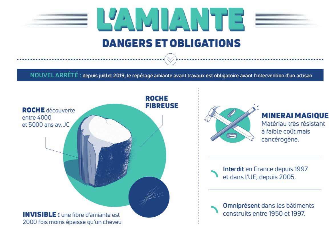 amiante avant travaux Plougastel Daoulas